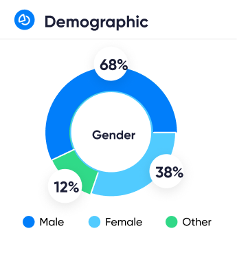 Unlocking WhatsApp Business API for SaaS: Boosting Customer Connections