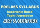 Pre - Syllabus - Importance Based - Art & Culture
