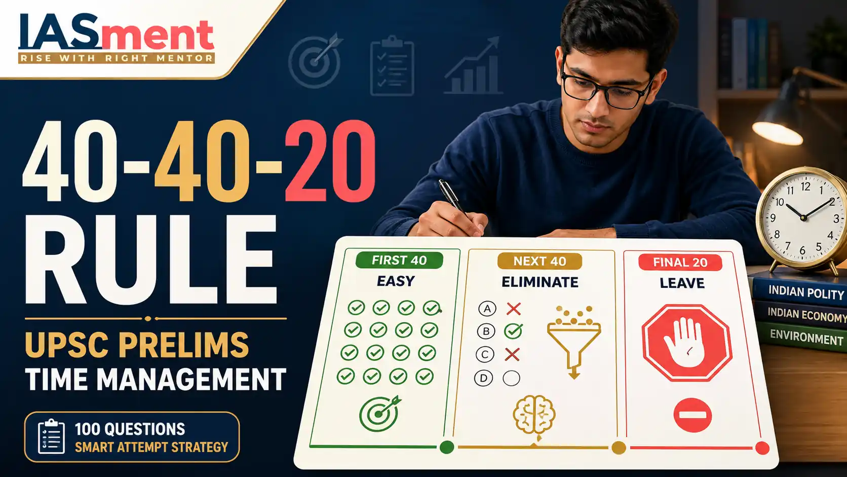 40-40-20 Rule for UPSC Prelims Time Management and Attempt Strategy