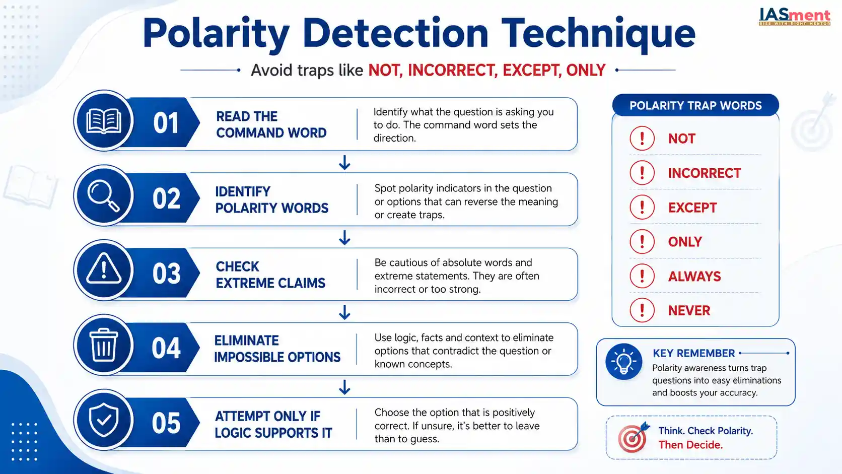 Scientific Guessing UPSC Prelims Polarity Detection