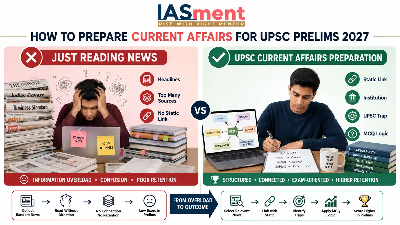 News Reading vs UPSC Current Affairs Preparation for Prelims 2027
