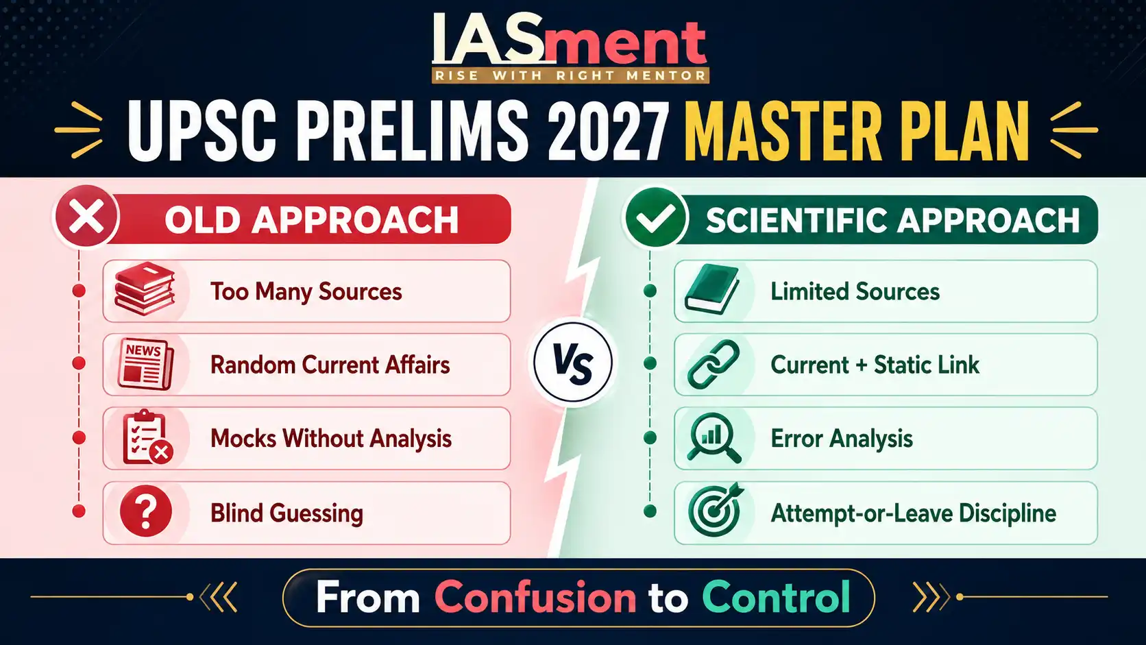 Old Preparation vs UPSC Prelims 2027 Master Plan