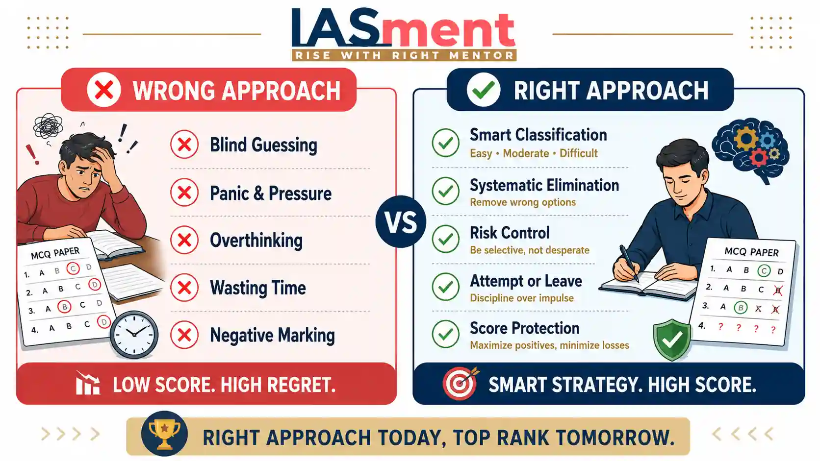 Wrong vs Correct Approach to UPSC Bouncer Questions